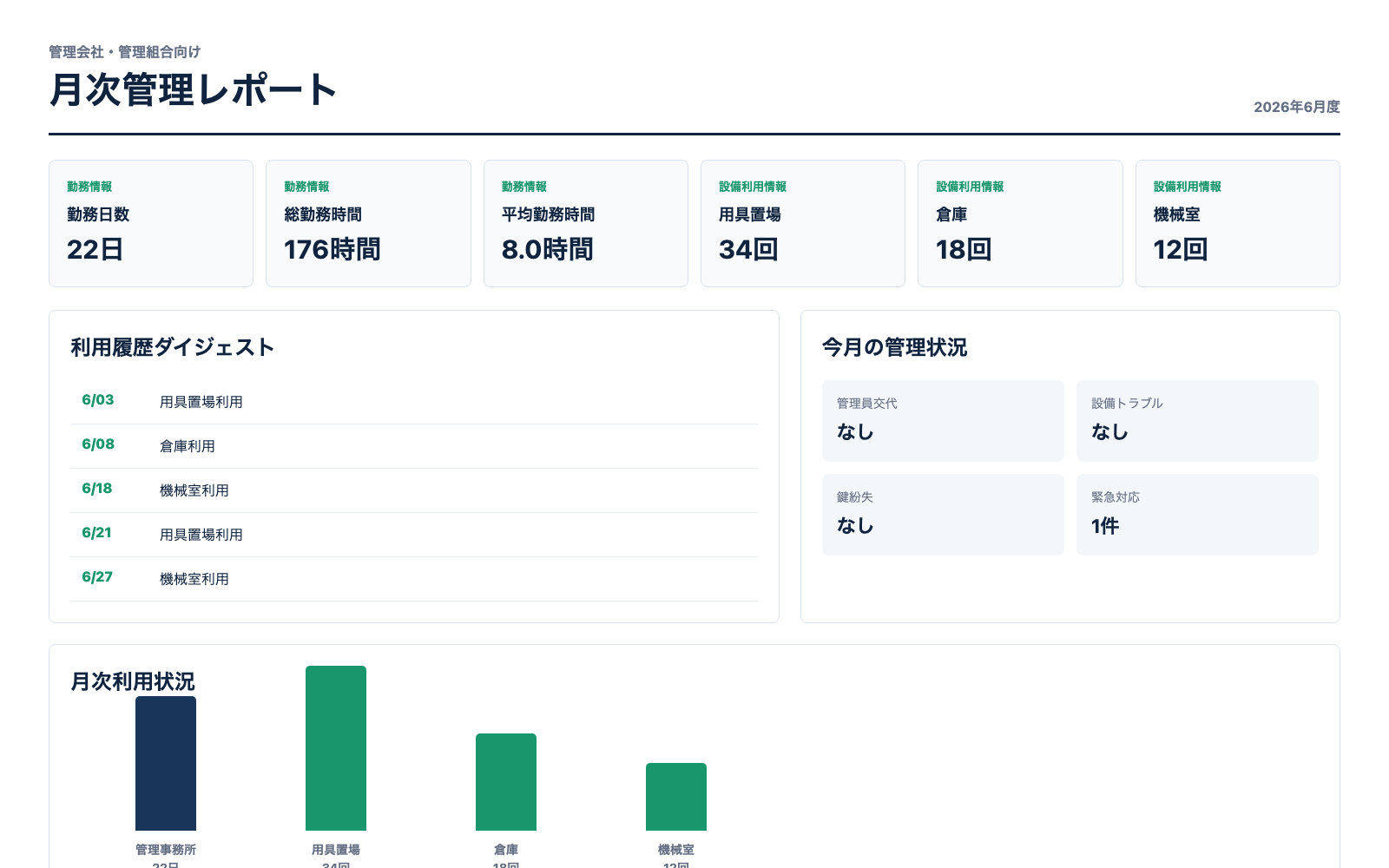Guild Access 月次PDFレポートイメージ